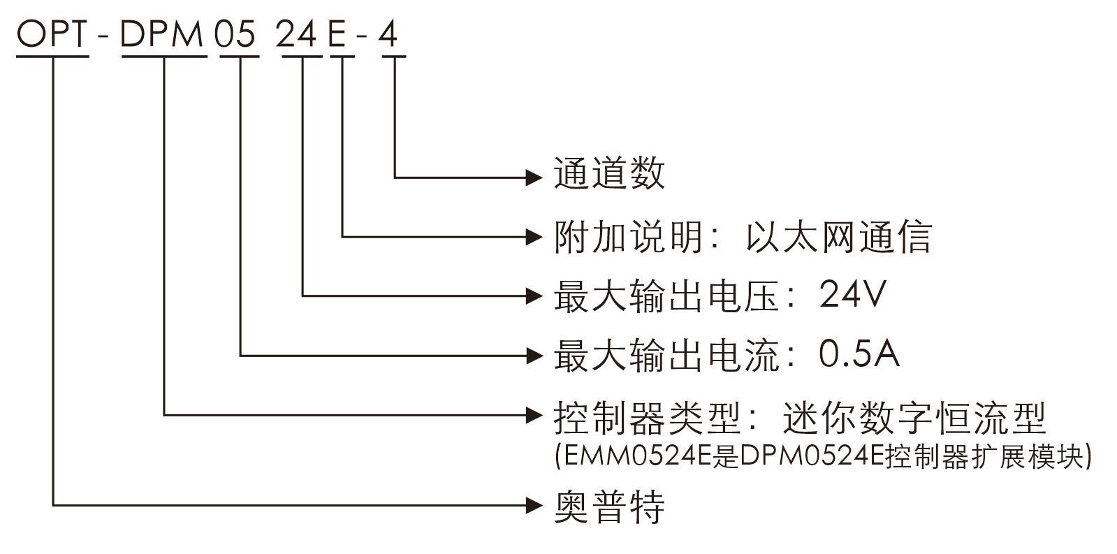 凯发k8国际首页登录(中国游)官网