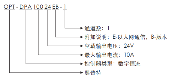 凯发k8国际首页登录(中国游)官网